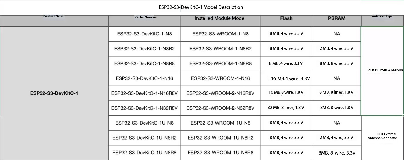 لوحة تطوير ESP32-S3-DevKitC-1  - مراجعة Esp32 S3 Devkitc 1 وسعره