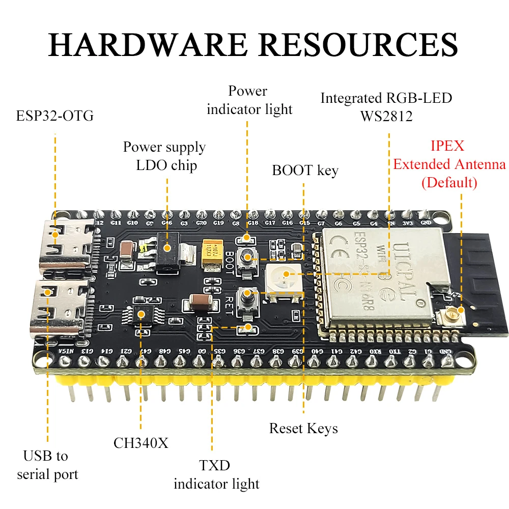 مجموعة لوحة التطوير ESP32-S3-D - مراجعة Esp32 S3 Devkitc 1 وسعره